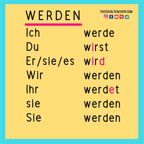 werden konjunktiv 1|Conjugation of German verb werden